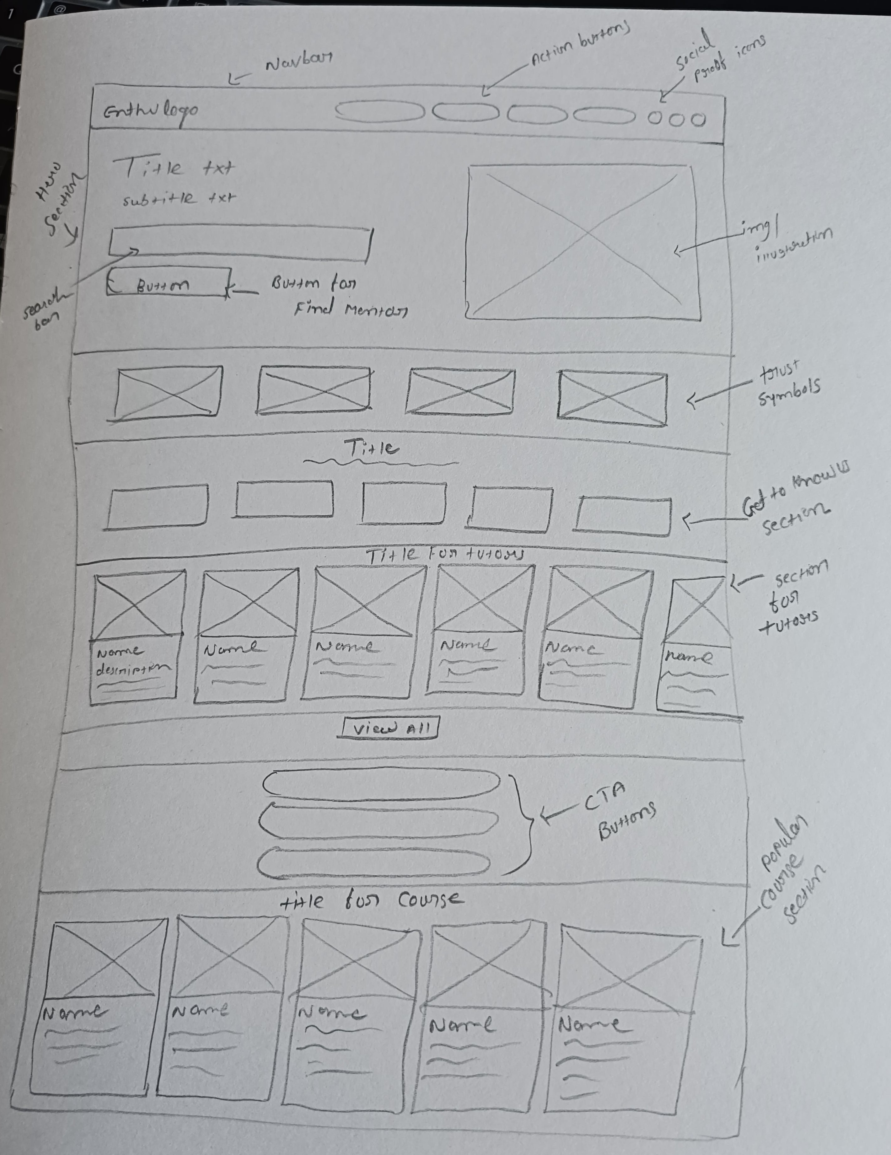 Wireframes and sketches